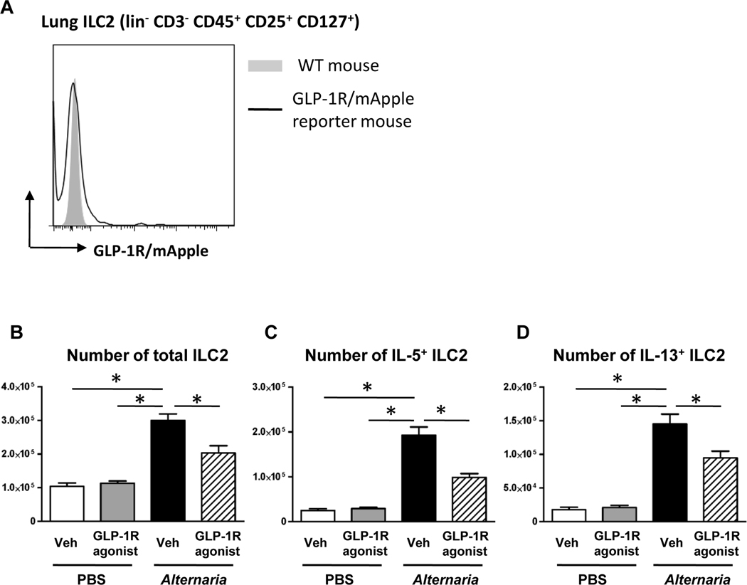 FIG 4.