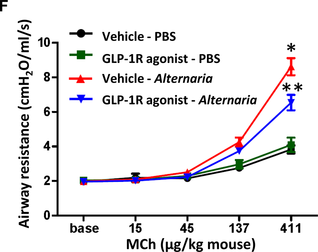 FIG 6.