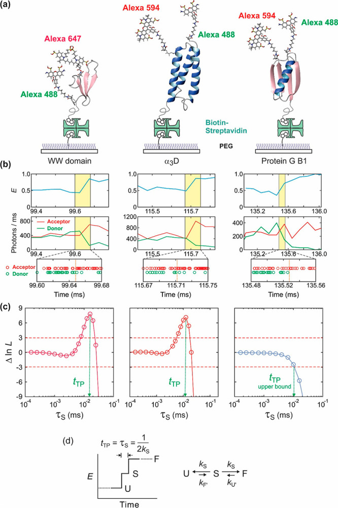 Figure 16