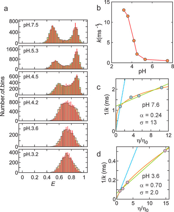 Figure 17