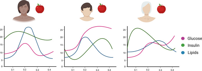 FIG 2