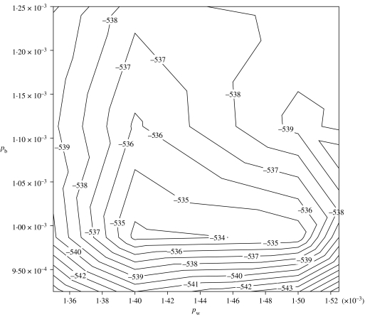 Fig. 3