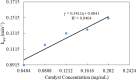 Fig. 12