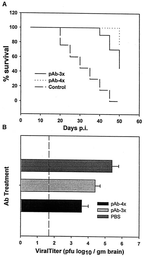 FIG. 4.