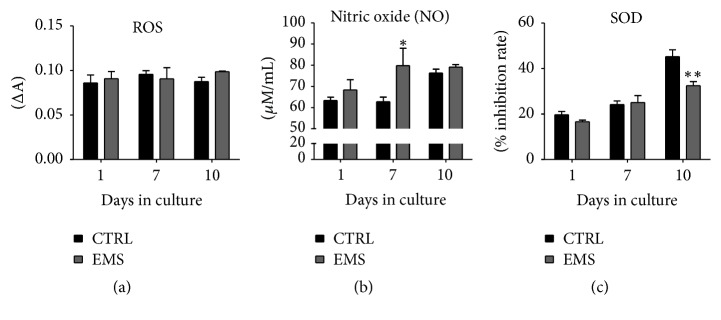 Figure 9