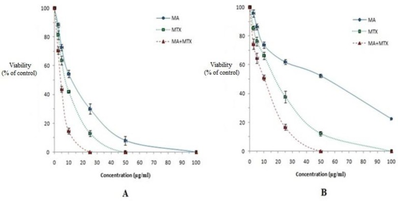 Fig. 2: