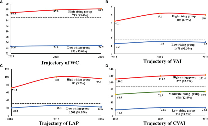 Figure 3