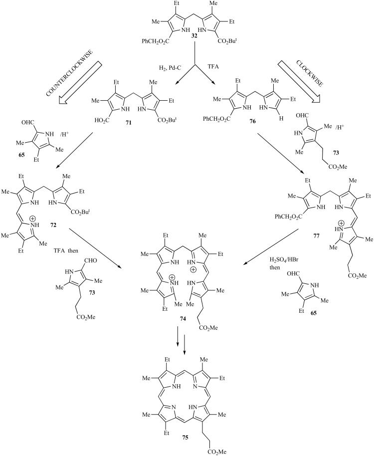 Scheme 20