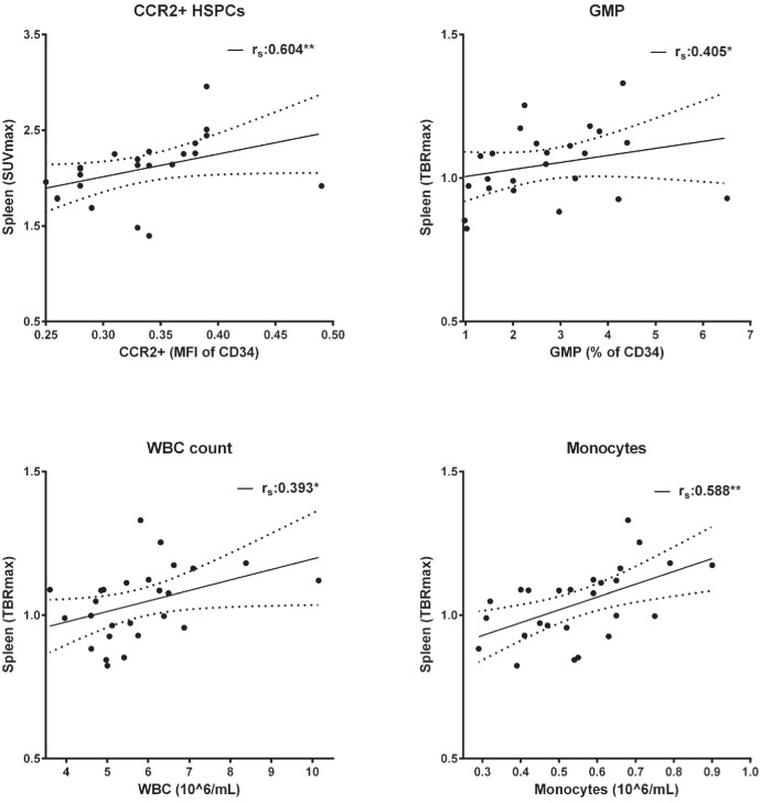 Figure 7—figure supplement 1.