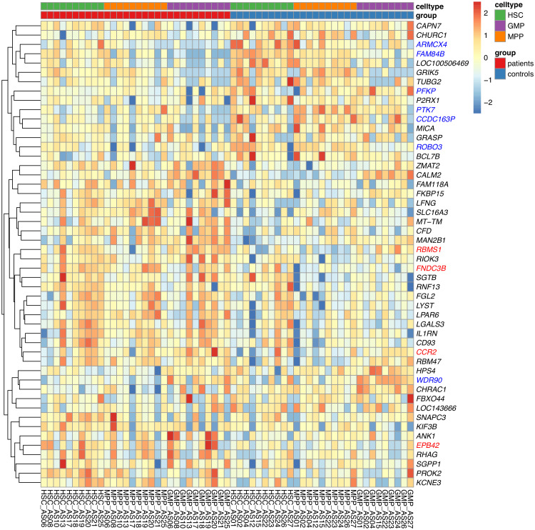 Figure 6—figure supplement 2.