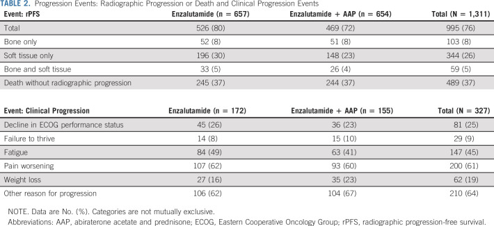 graphic file with name jco-41-3352-g005.jpg