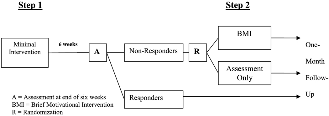 FIGURE 1