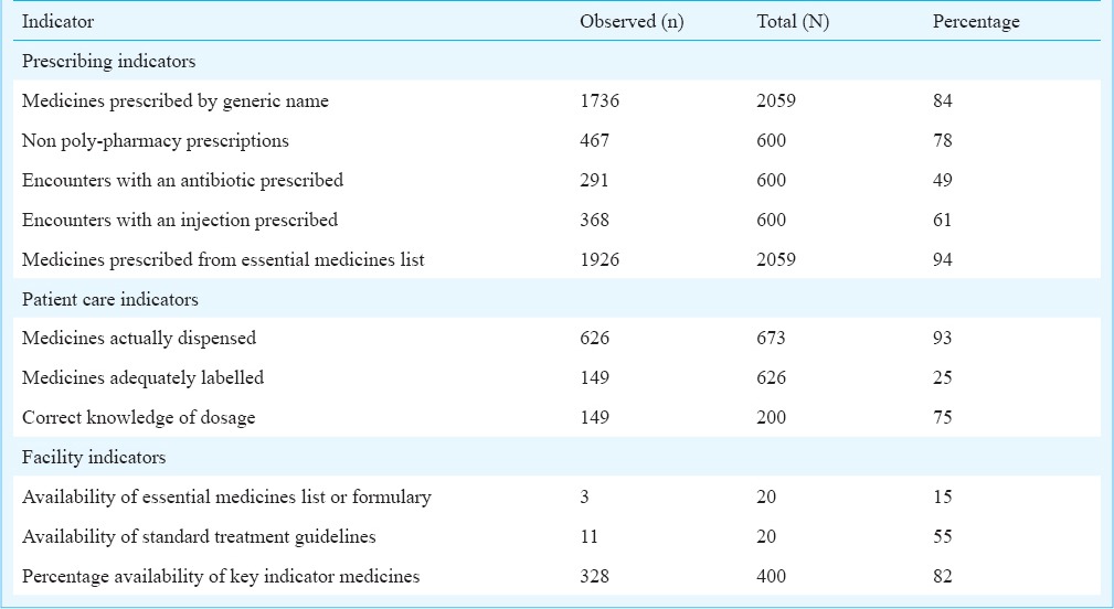 graphic file with name IJMR-142-216-g001.jpg