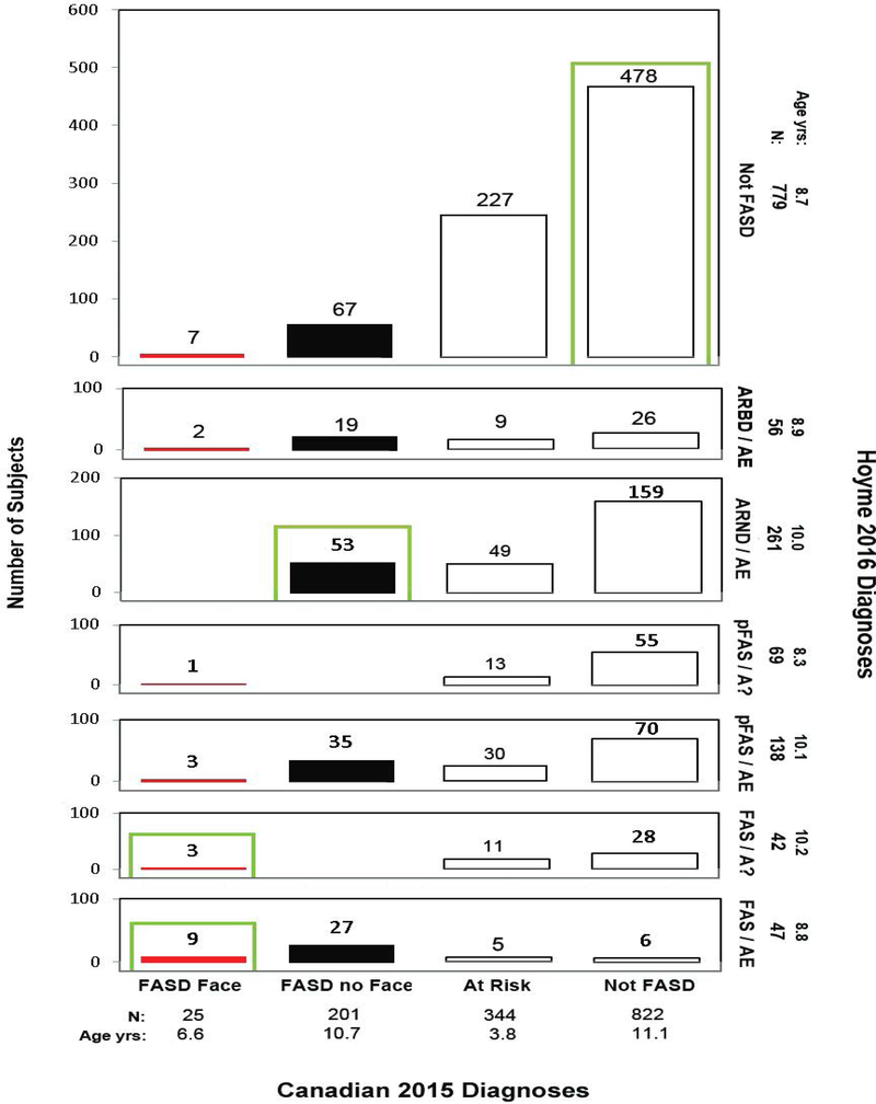 Figure 11.