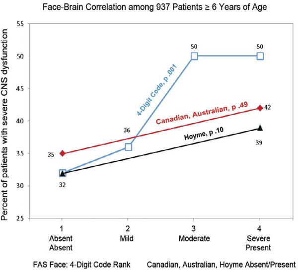 Figure 15.