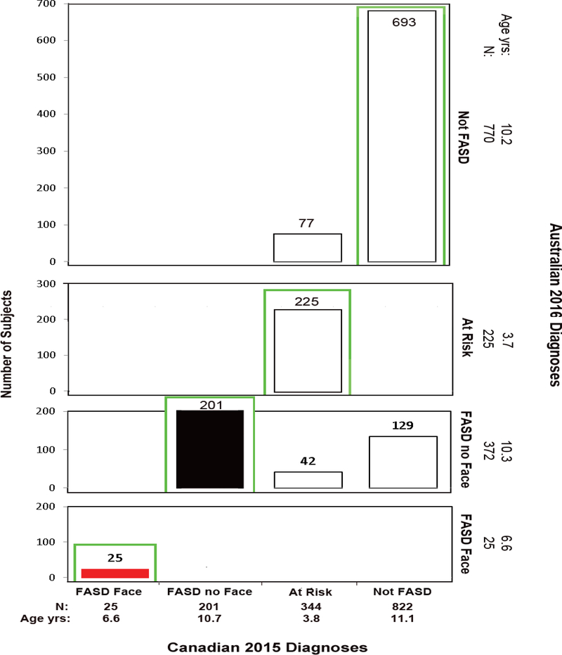 Figure 10.