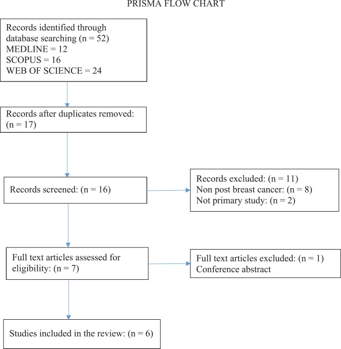 graphic file with name can-13-988fig1.jpg