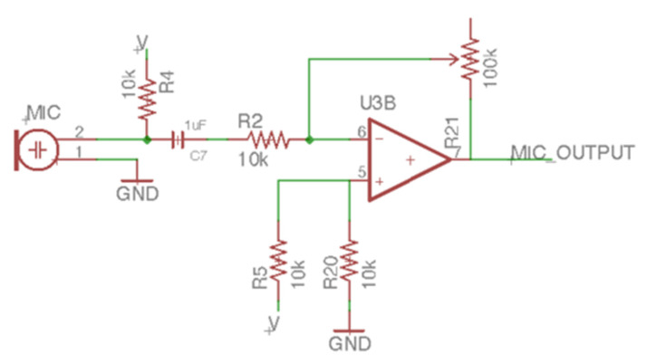 Figure 9