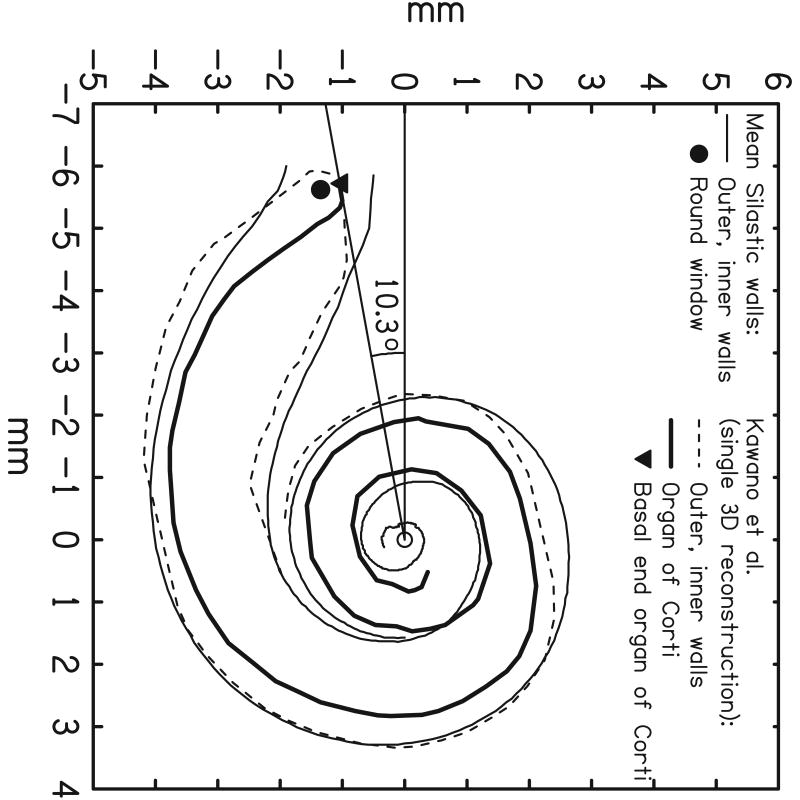 Fig 5