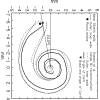 Fig 5