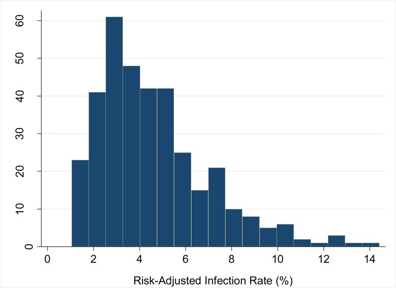 Figure 2b