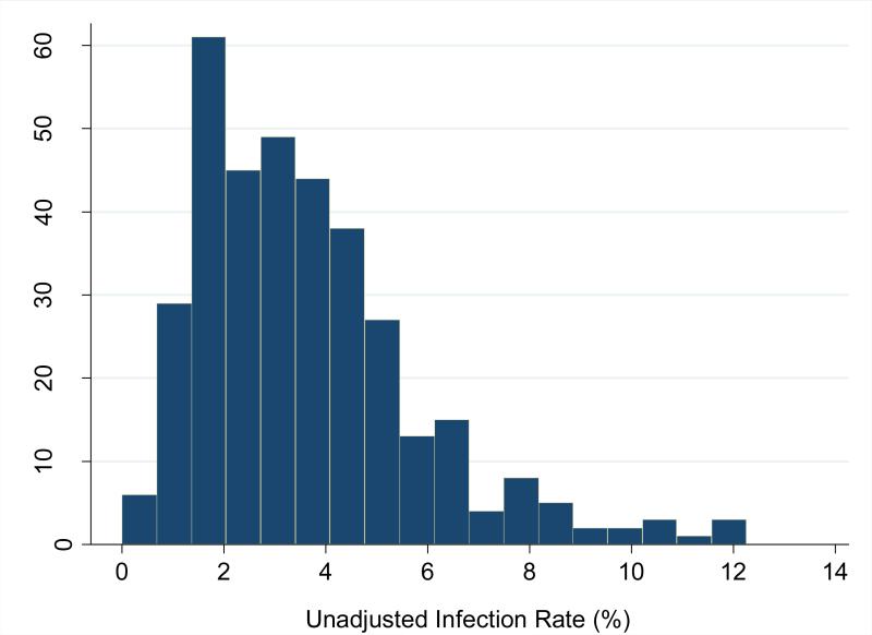 Figure 2a