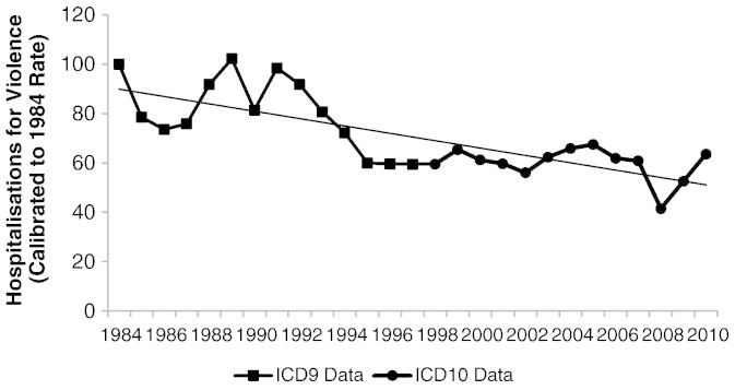 Fig. 3