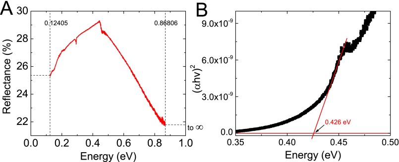 Fig. S2.