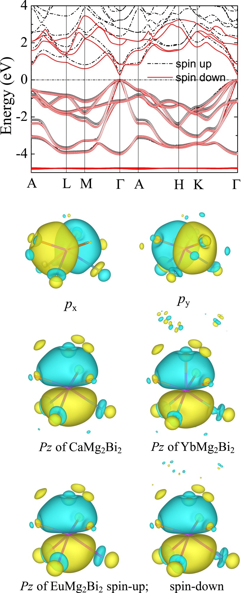 Fig. S3.