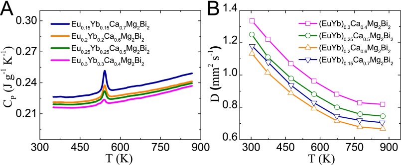 Fig. S6.