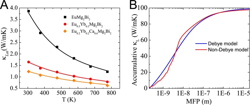 Fig. S7.