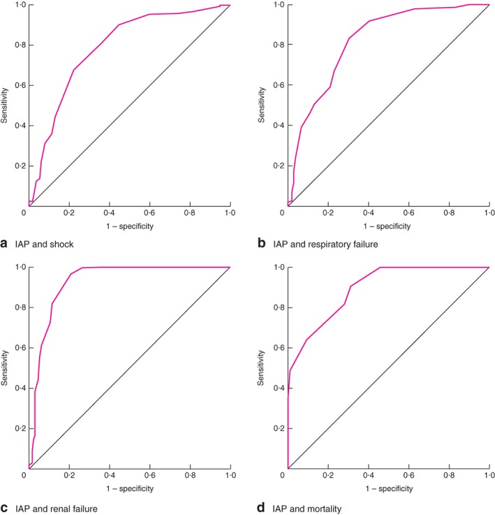 BJS5-29-FIG-0002-c