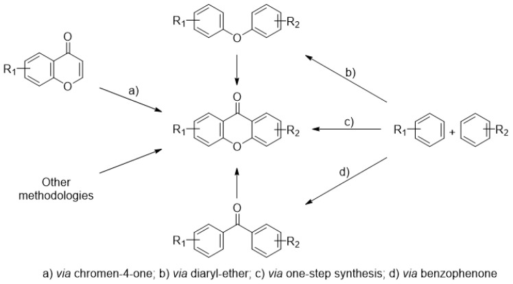 Figure 8