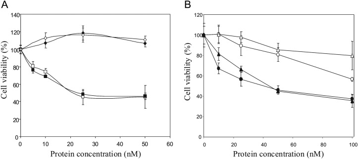 Fig. 5.