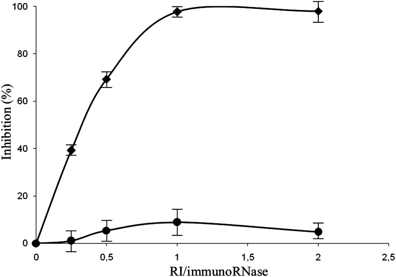 Fig. 3.