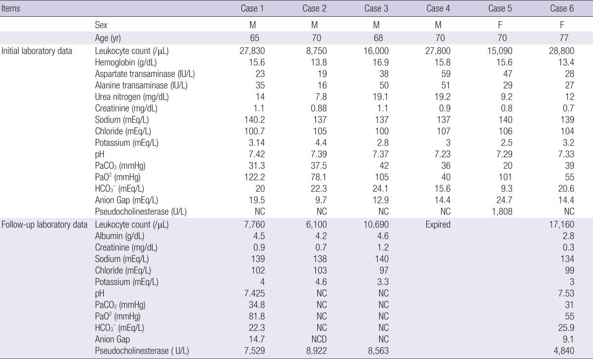 graphic file with name jkms-28-1677-i001.jpg