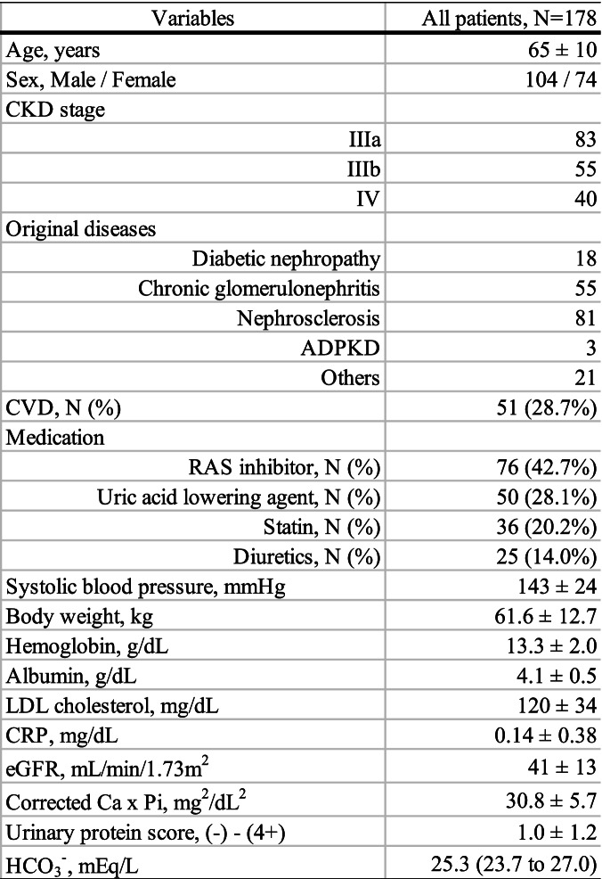 graphic file with name 12882_2022_2712_Tab1_HTML.jpg