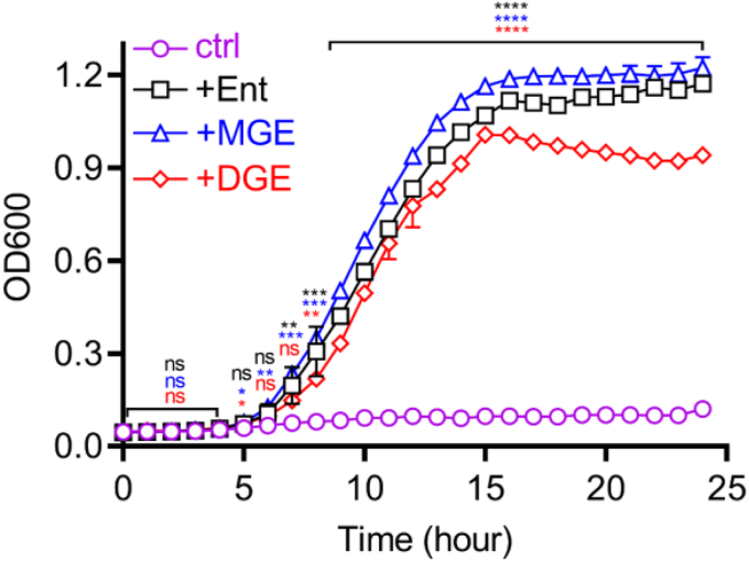 Figure 4