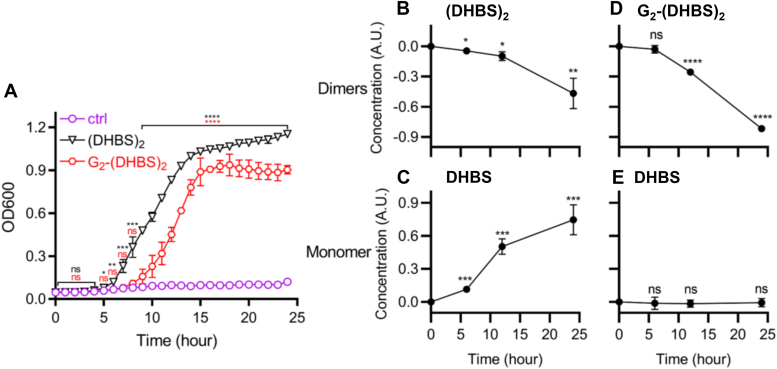 Figure 7