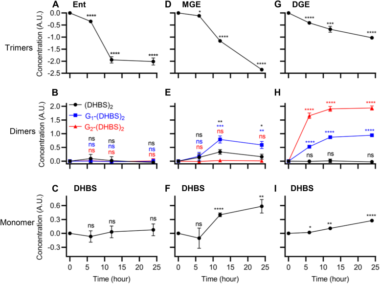 Figure 5