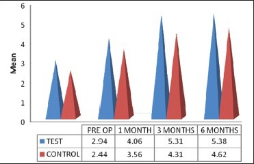 Graph 1