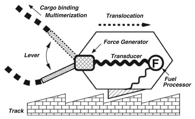 Fig. 2