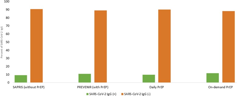 Figure 1.