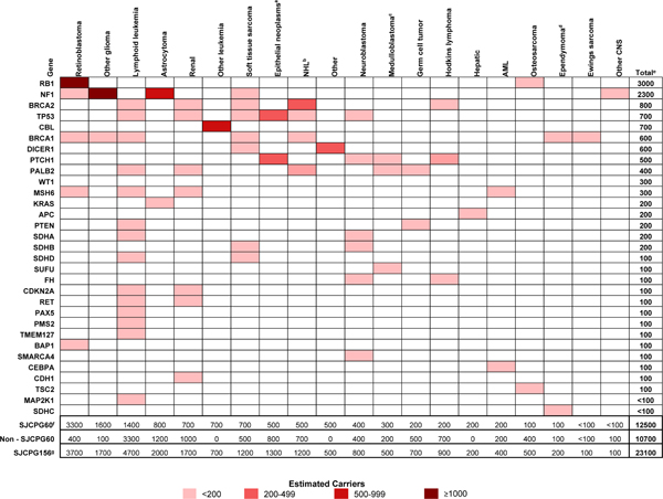 Figure 1: