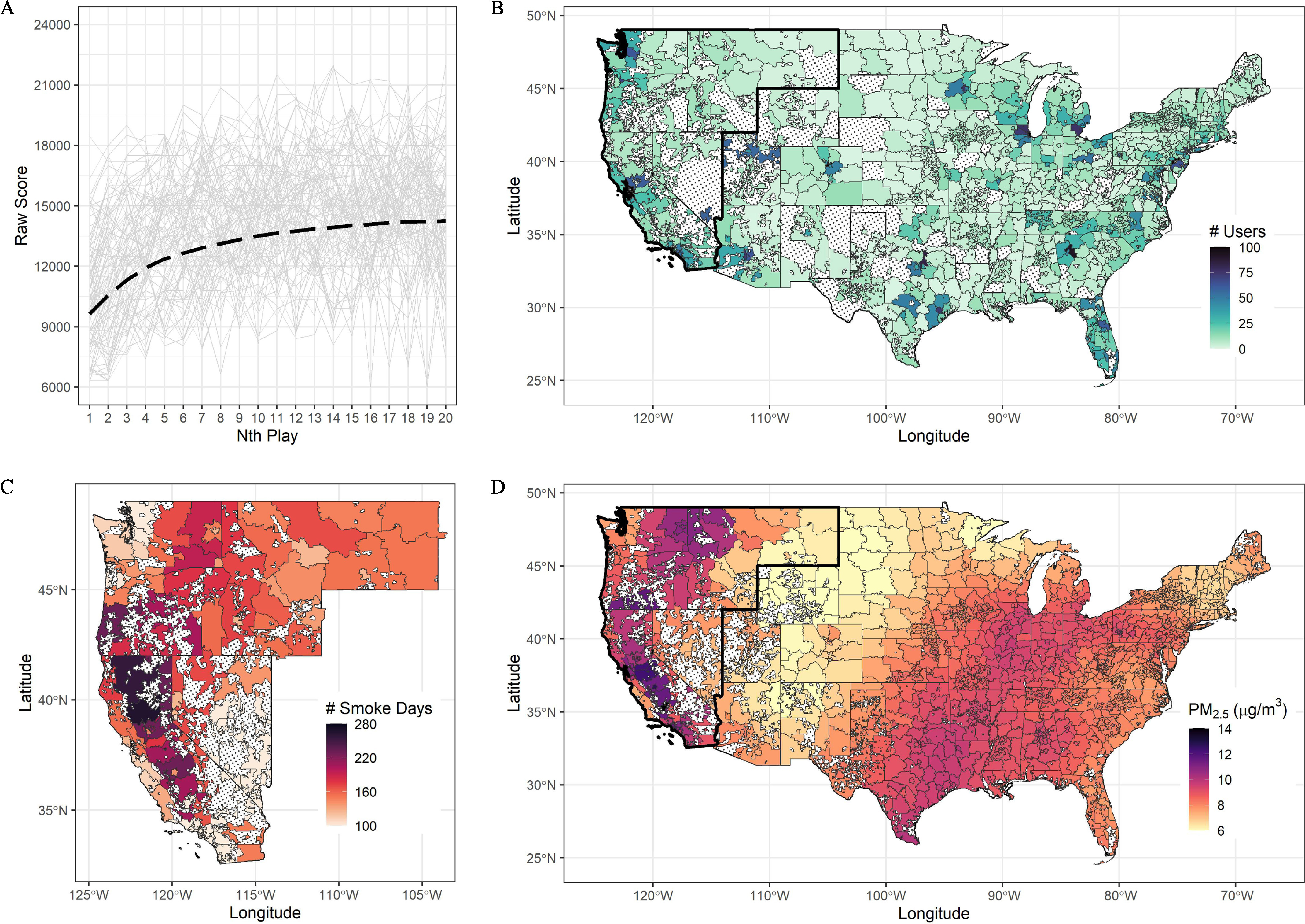 Figure 1(A) is a line graph, plotting raw score, ranging from 6,000 to 24,000 in increments of 3,000 (y-axis) across nth play, ranging from 1 to 20 in unit increments (x-axis). Figure 1(B) is a map of United States depicting location of Lumosity users by Z I P 3. A scale depicting number of users is ranging from 0 to 100 in increments of 25. Figure 1(C) is a zoomed-in view of the great basin area in the United States. A scale depicting number of smoke days by Z I P 3 ranging from 100 to 280 in increments of 60. Figure 1(D) is a map of United States depicting average population-weighted daily fine particulate matter in the contiguous United States by Z I P 3 in the years 2017 to 2018. A scale depicting fine particulate matter (micrograms per meter cubed) is ranging from 6 to 14 in increments of 2.