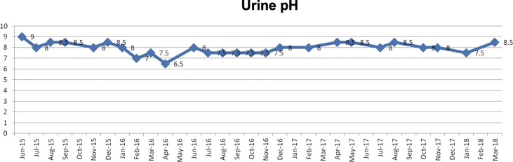 Figure 14