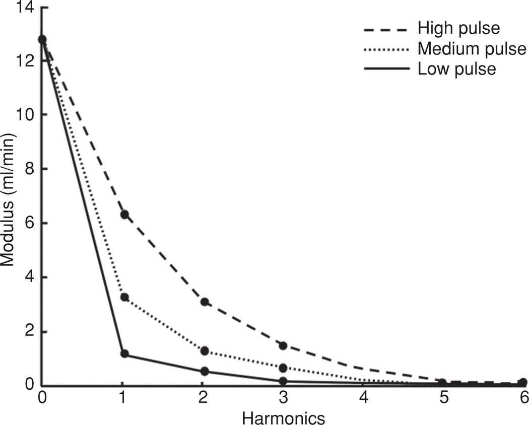 Figure 16