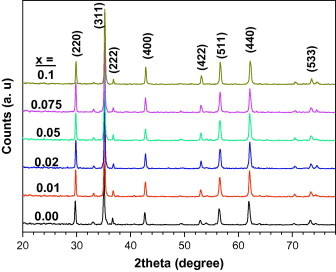 Fig. 1
