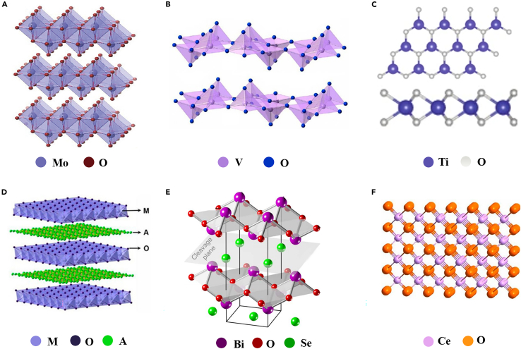 Figure 1