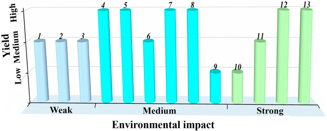 Figure 9